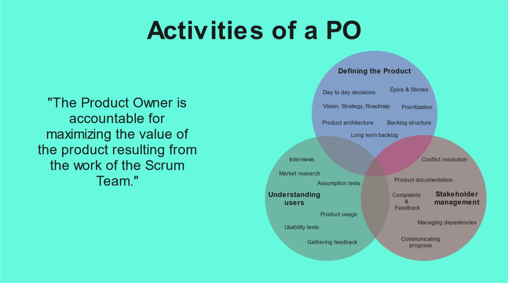 A power point slide showing three overlapping circles that include the PO activities categorized in "defining the product", "understanding users", and "stakeholder management".